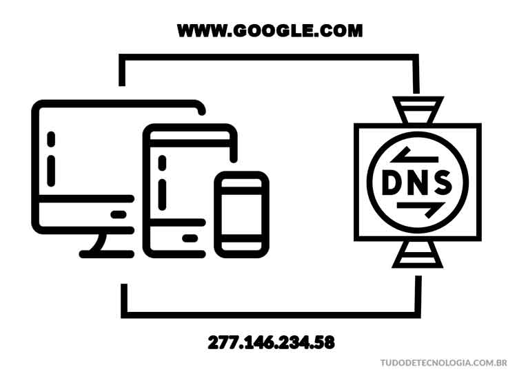 O que é DNS, qual escolher e como configurar